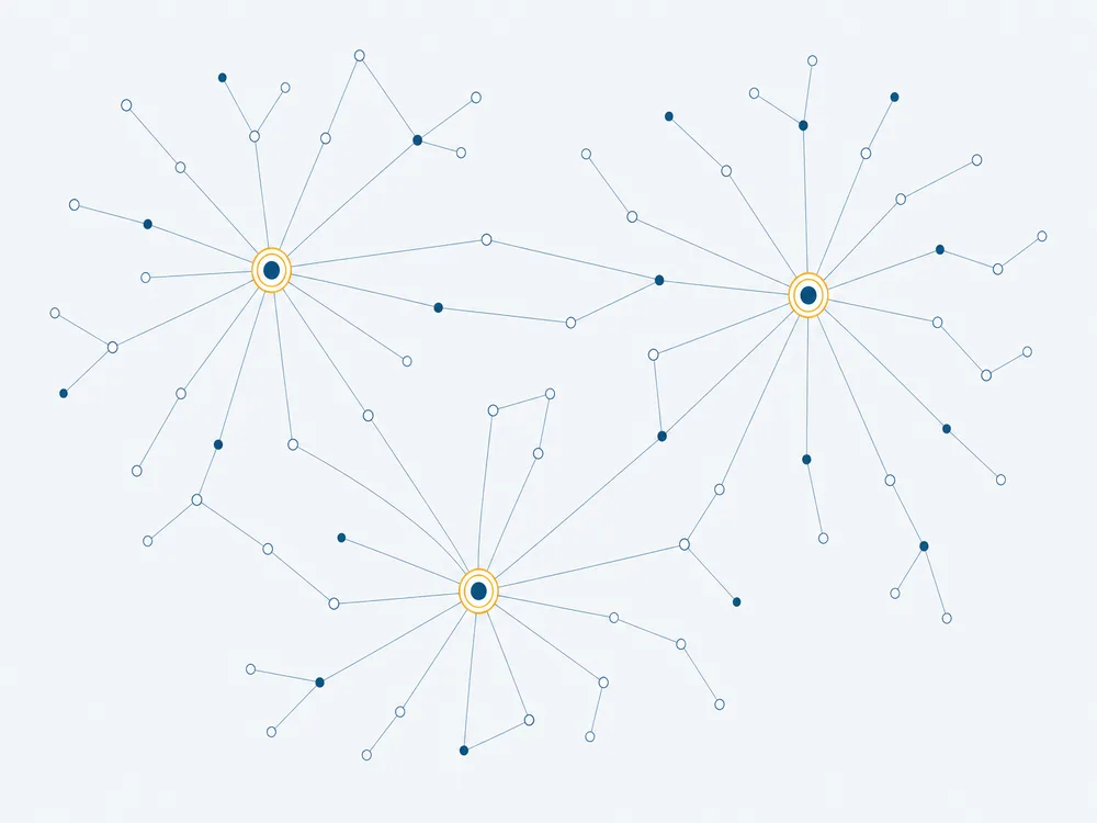 Many small nodes spread across a wide field, each connected by a thin line to one of three larger hubs.
